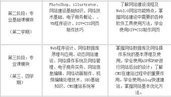 從職高到計(jì)算機(jī)網(wǎng)絡(luò)設(shè)計(jì) 如何通過(guò)成果轉(zhuǎn)讓邁入大專新天地