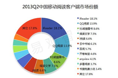 互聯網數據洞察與展覽展示活動的融合 以易觀國際與艾瑞網為例